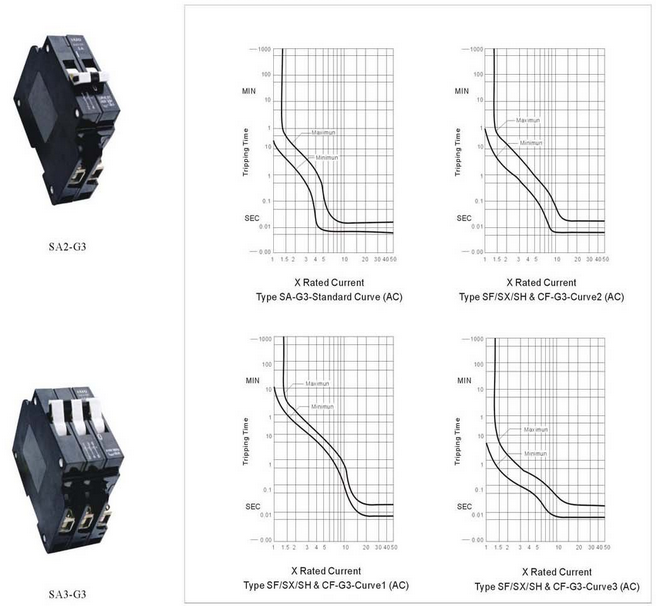 Hydraulic / Magnetic Circuit Breaker/Miniature Circuit Breaker Mini Circuit Breaker