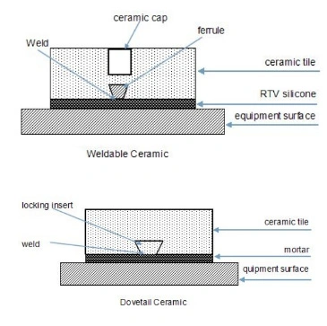 High Alumina Ceramic Substrate From Al2O3 Ceramic Manufacturer