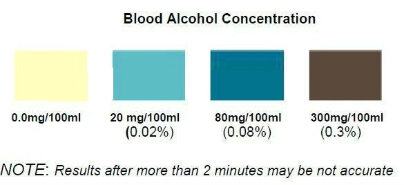 Alcohol Testing Kits/Alcohol Test Strips/ Alcohol Test Kit/Alcohol Testing Strip/Cassette/Dipcard