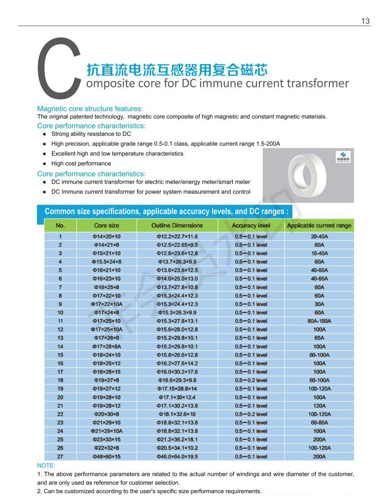 Composite Core for DC Immune Current Transformer