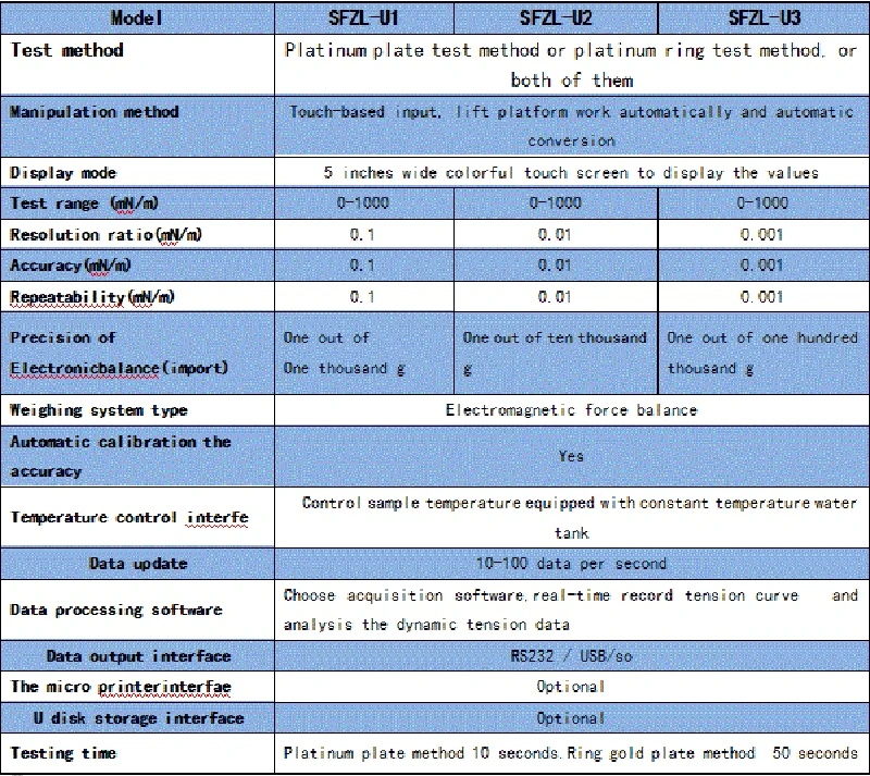 High-Performance Dynamic Surface Tension Tester/Test Instrument/Test Machine