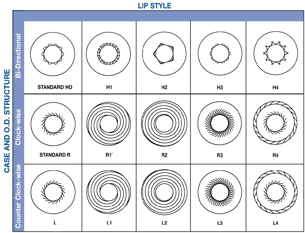 Vb Type Grease or Dust Single Lip Oil Seal