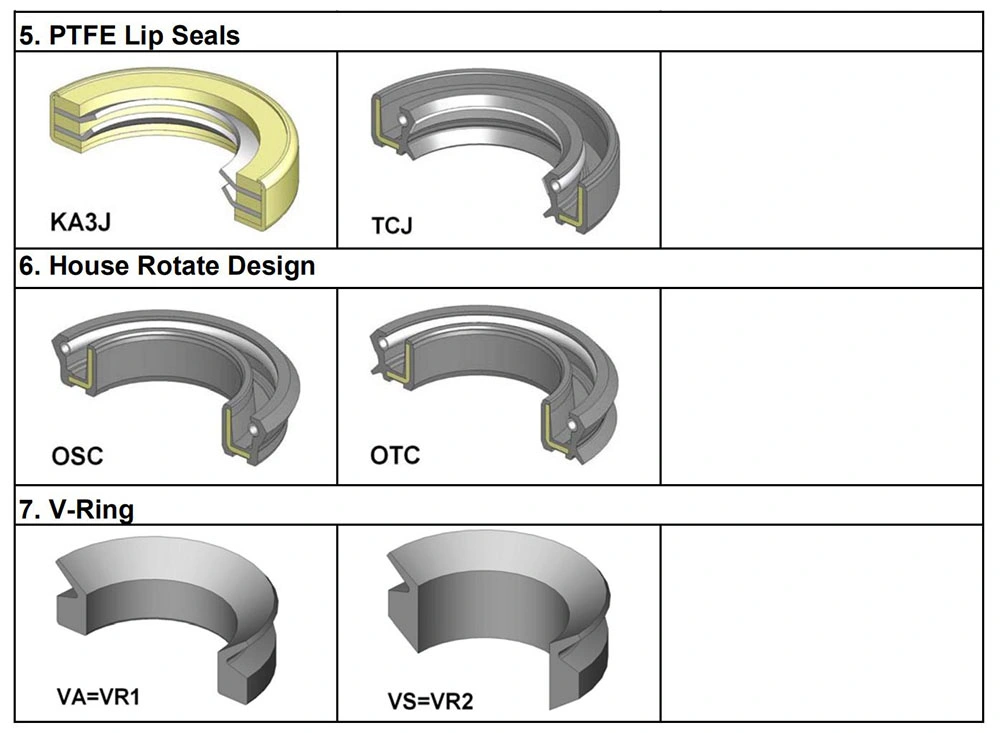 Vb Type Grease or Dust Single Lip Oil Seal