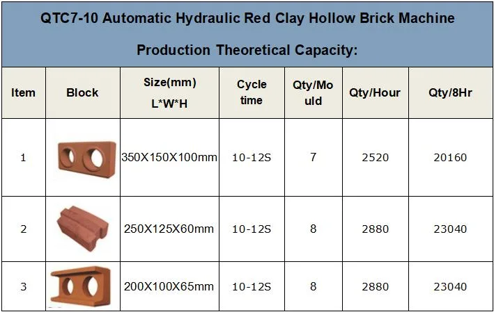 Full Automatic Hydraulic Red Soil Qtc7-10 Super Kenya Soil Cement Interlocking Brick Making Machine