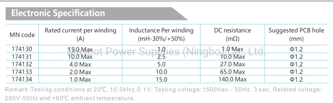 Customized Common Mode Ferrite Coil Choke Inductor Filter