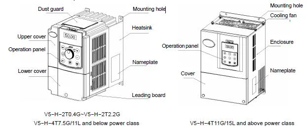 Braiding Machine AC Drive