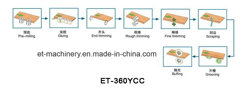 Automatic Edge Bander Woodworking Automatic Edge Banding Machine (ET-360YCC)