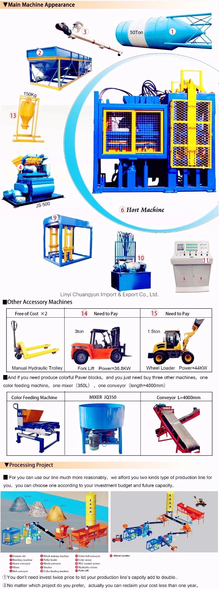 Qt10-15 Automatic Hydraulic Fly Ash Concrete Cement Brick Block Making Machine Price