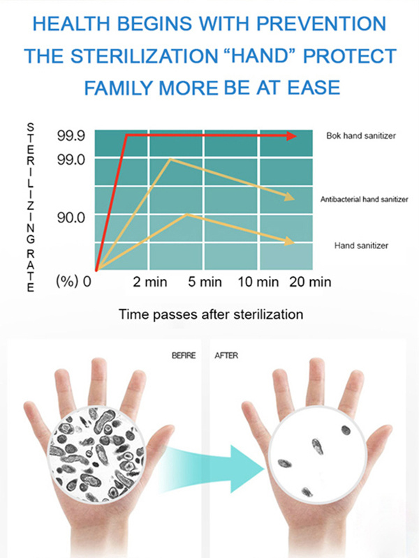 Spot Disinfection 300ml Alcohol Gel Antibacteria 75% with Against Germs Hand Sanitizer Gel