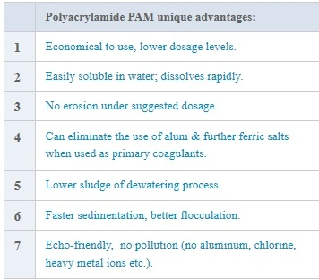 Oil Field Drilling Chemicals Raw Materials Anionic Polyacrylamide for Sale