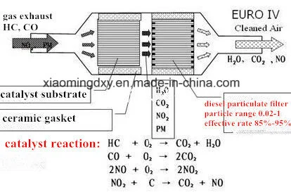 Honeycomb Metal Catalytic Substrate