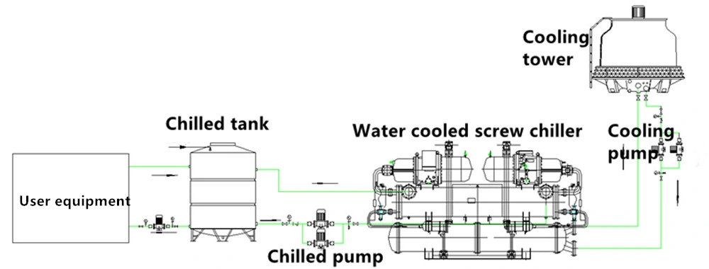 Juice Chiller Machines/ Chiller for Juice Production Line/ Beverage Water Cooled Chiller