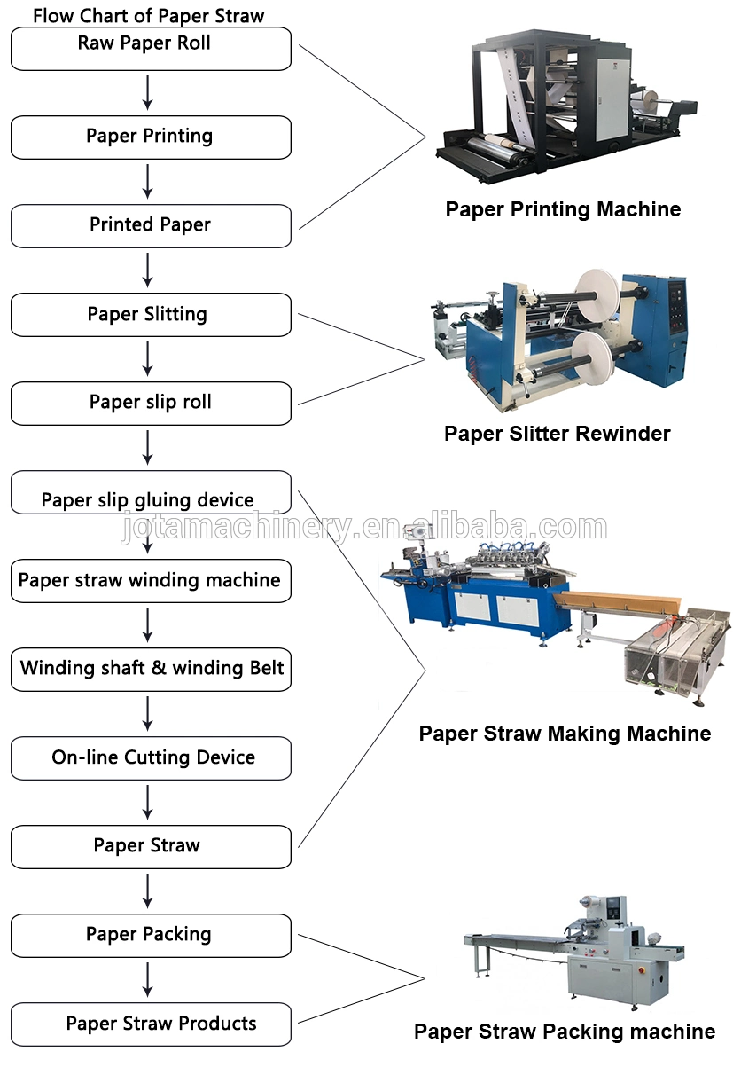 Best-Selling Drinking Paper Straw Rice Paper Straw Bending Paper Straw Making Machine