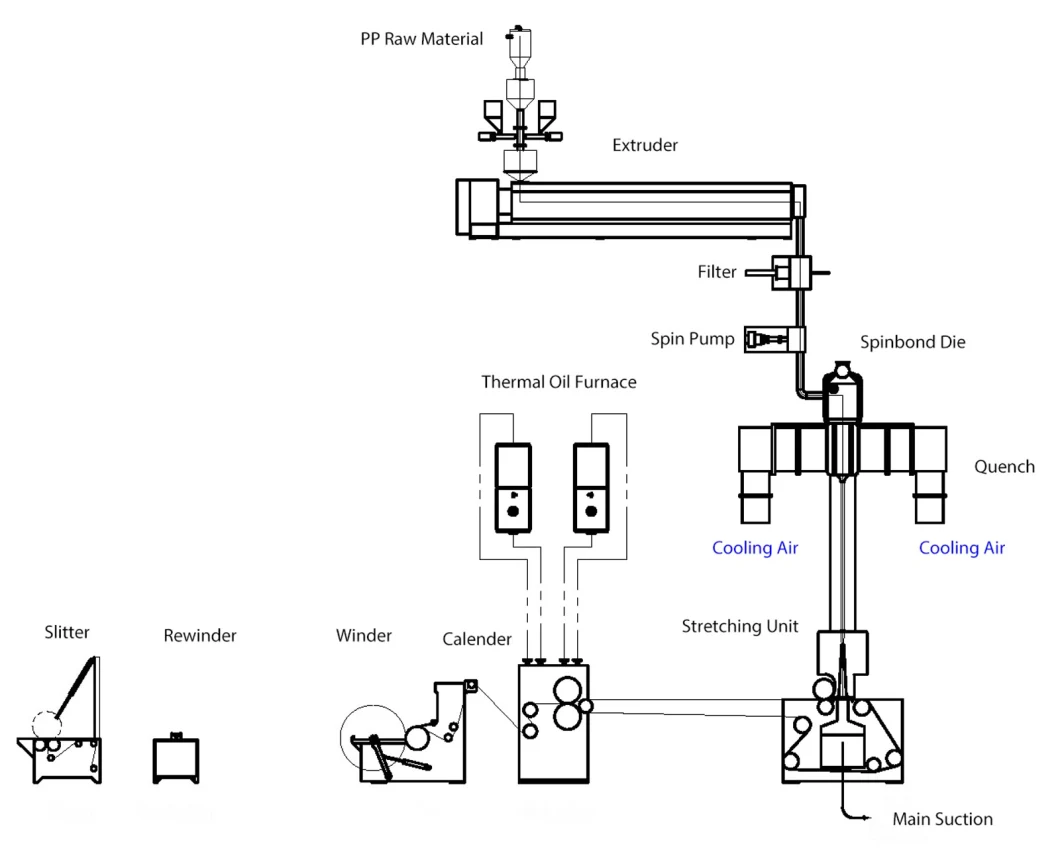 Picanol Loom Cotton Saw Gin Air Jet Loom Price Nonwoven Machine