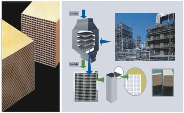 Catalyst for Cement Plants Nox Denitrification Honeycomb SCR Catalyst