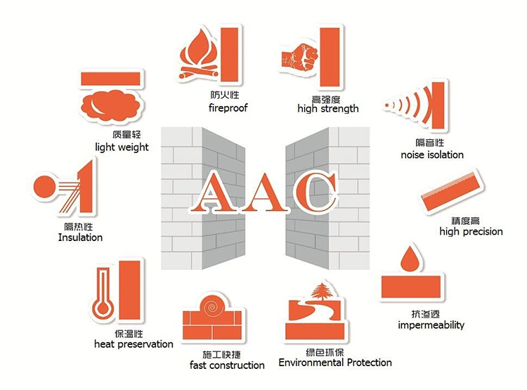 New Fully Automatic Fly Ash AAC Plant for Sale Low Investment High Profit