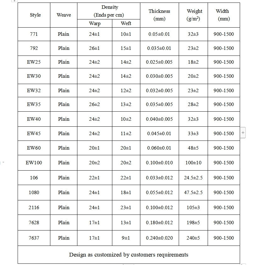 Wholesales Plain Weave or Twill Weave Various Type Fiber Glass Material Fiberglass Cloth Fabric Roll