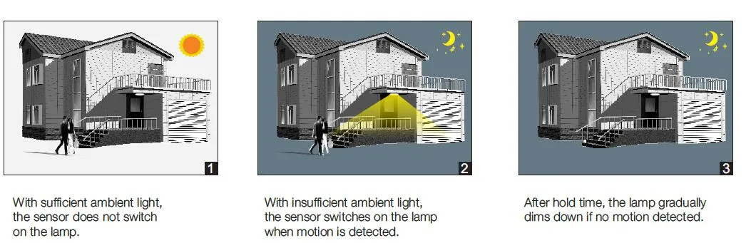 Waterproof IP65 SMD2835 14W LED Ceiling Light with Motion Sensor (microwave sensor) LED Ceiling Down Light