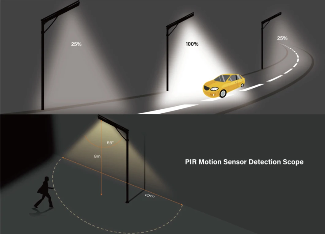 Best Quality 7m 50W Solar LED Street Light, 3 Days Backup Farm & Ranch Solar Lanterns Lights