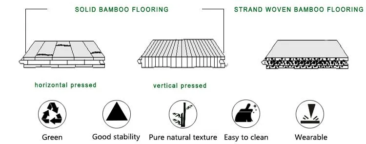 Eco Forest Bamboo Flooring Good Quality 14mm Strand Woven Solid Bamboo Flooring in Tongue and Groove