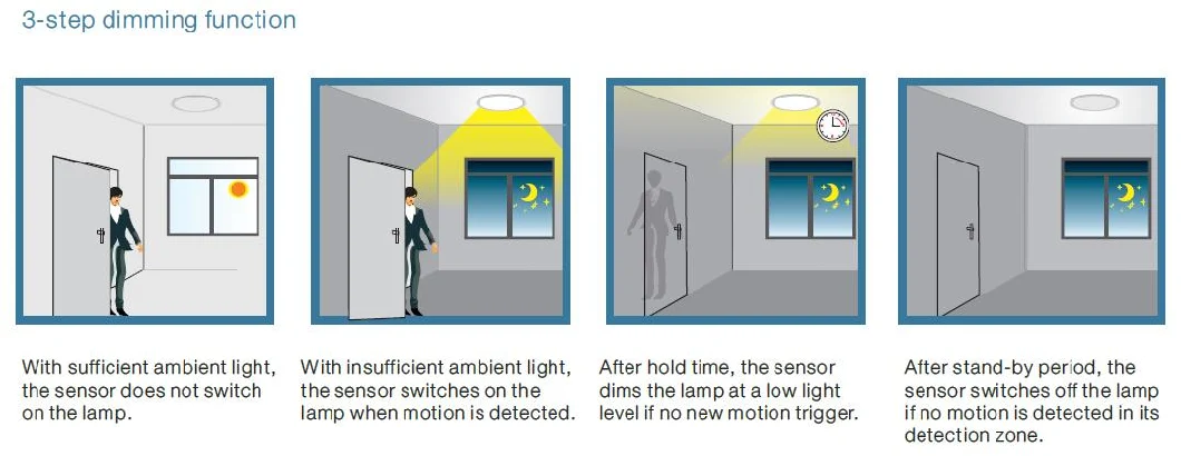 Waterproof IP65 SMD2835 14W LED Ceiling Light with Motion Sensor (microwave sensor) LED Ceiling Down Light