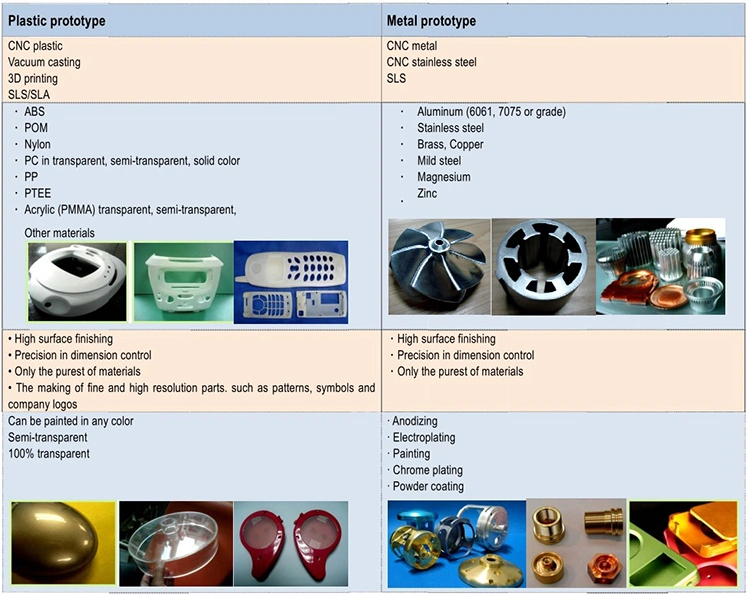 Quality Mold Maker Plastic Injection Molding Mould Mould Symptoms What Is Mould How to Prevent Mould