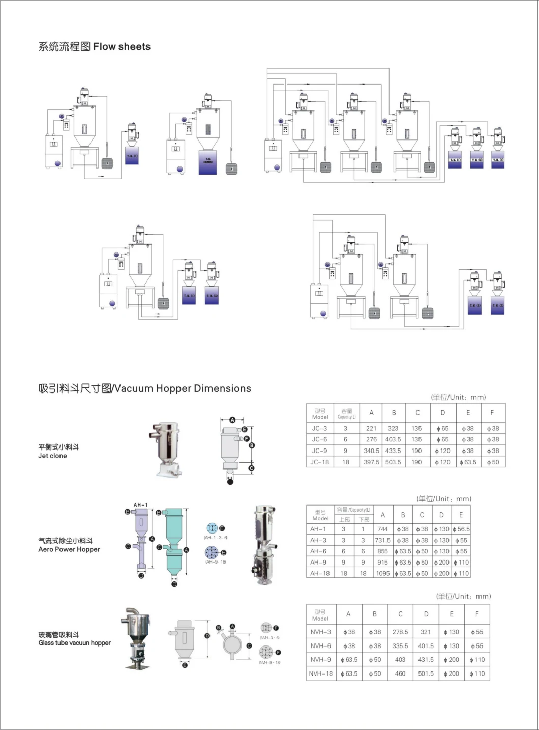 Plastic Dryer Use PE Hopper Long Life Industrial Injection Mold Air Honey Resin Vacuum for Recycling Machine