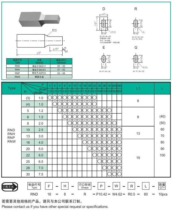 Block Punches/Manufacturer Custom Plastic Injection Molded Parts