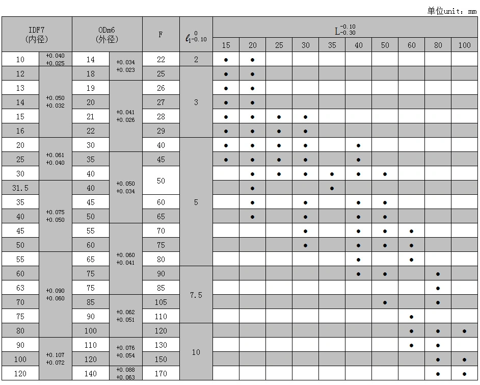 Flange Bronze Guide Bushing with Graphite Plugs Injection Mold Parts Bearing Bush Bronze Bushing Oilless Bearing