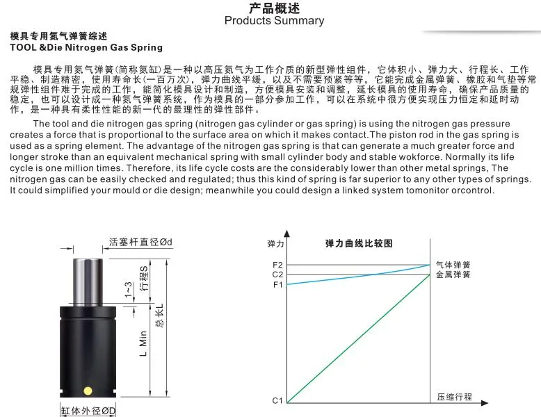 Mqb450 CNC Machine Tool and Mold Making Plastic Injection Mold Parts Mold Accessories Nitrogen Springs