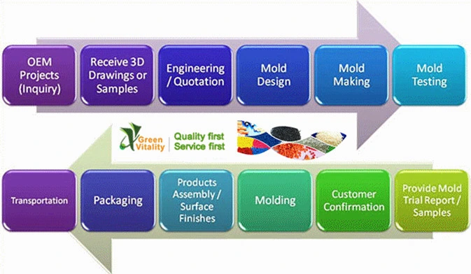 Plastic Injection Mold Factory in Shenzhen Baoan