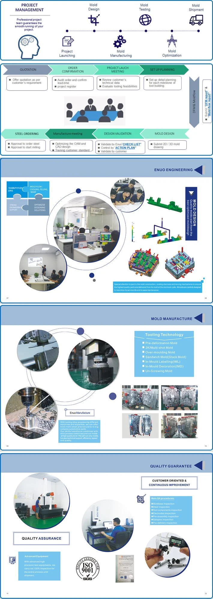 Rapid Prototype Plastic Injection Molding for Consumer Electronics Plastic Parts