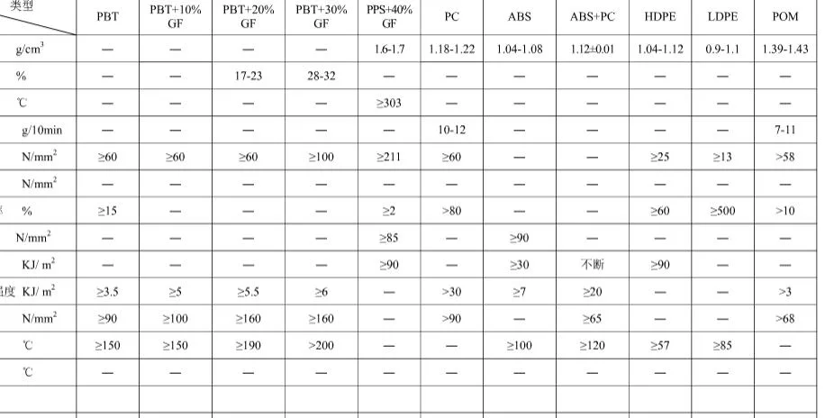 Injection Molded Plastic Accessories Custom Plastic Parts Plastic Items