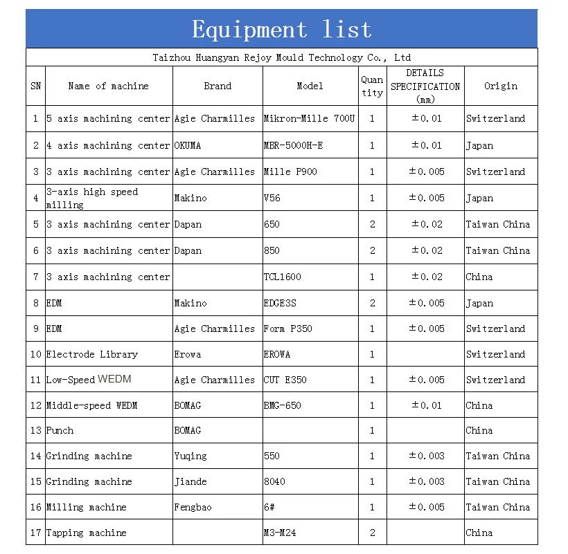 China Ejector Pins Manufacturer Injection Mould Ejector Pins