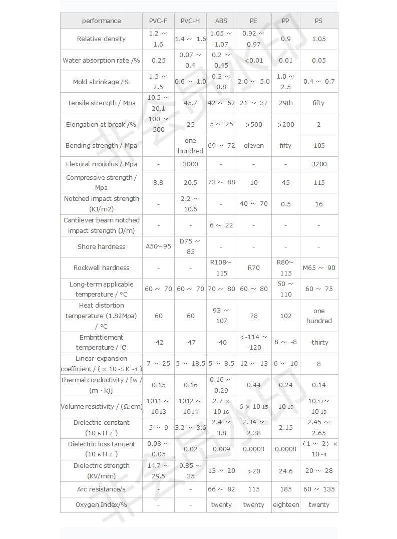 Anti-Collision UPVC Plastic Injection Molded Parts for Freezers