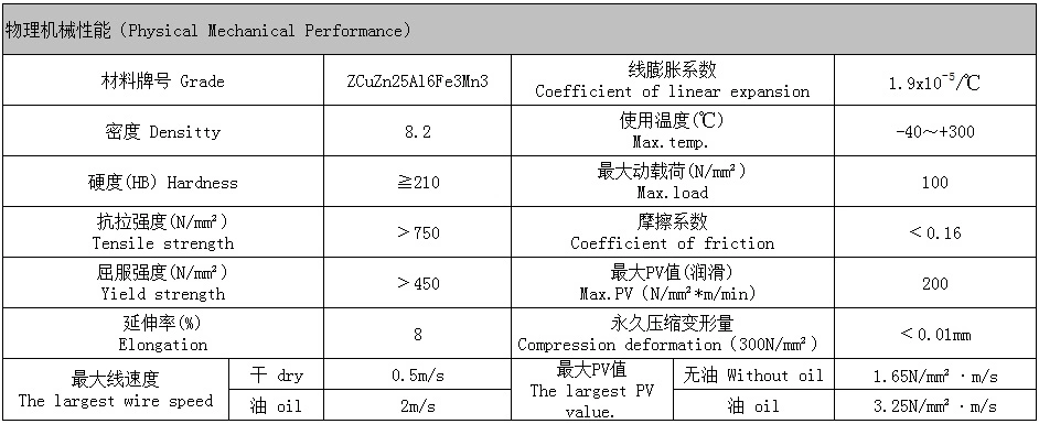 Bronze Guide Bush with Graphite Plugs Injection Mold Parts Bearing Bush Bronze Bushing Oilless Bearing