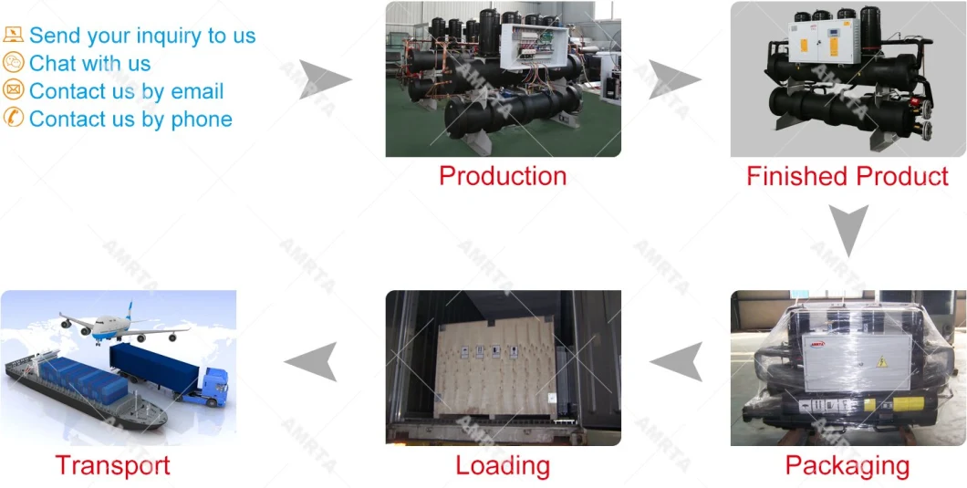 Industrial Cooling Systems Water Chiller for Injection Molds