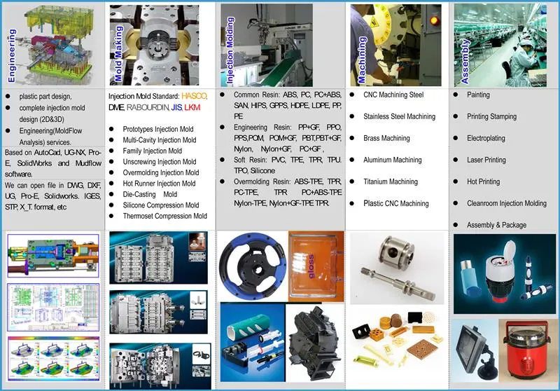 PC/PBT Mold Maker Plastic Injection Molding Mould Cable Overmolding Process Over Molding Overmolded Stock