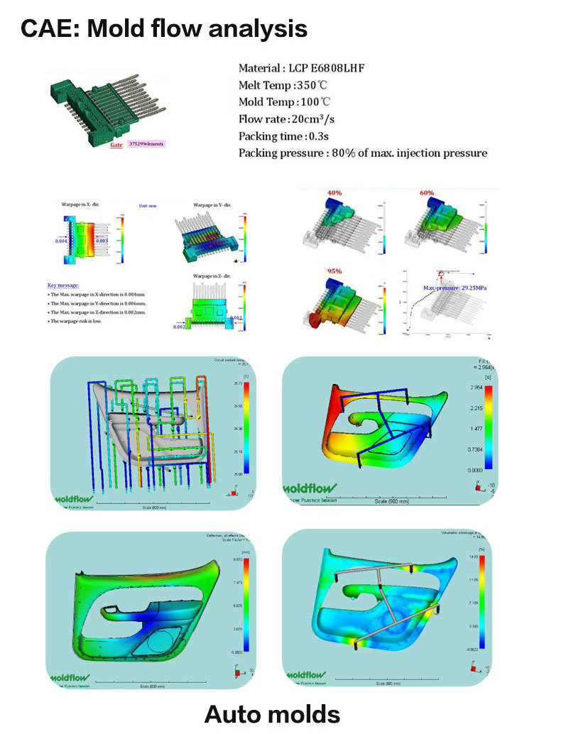 Plastic Metal Insert Injection Molded Parts in as Fast as 10 Days