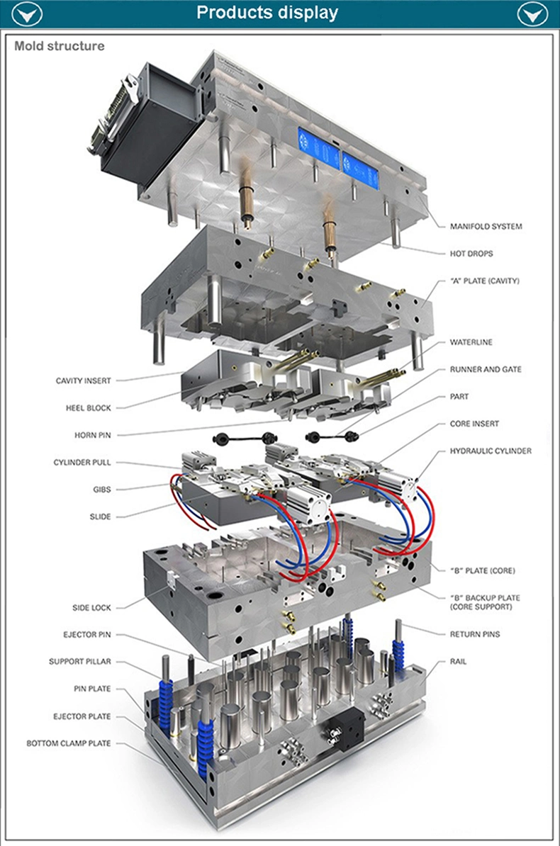 Custom Industrial Electric Parts Mold Making High Quality Plastic Injection Mold