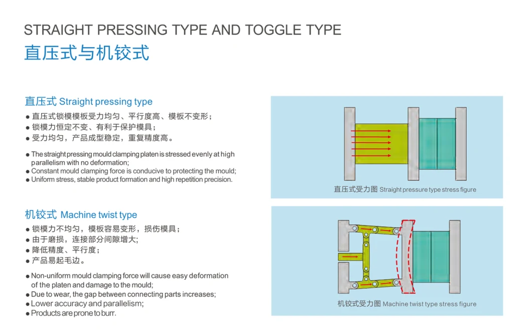 280 Ton Injection Molding Machine for Medical Industry