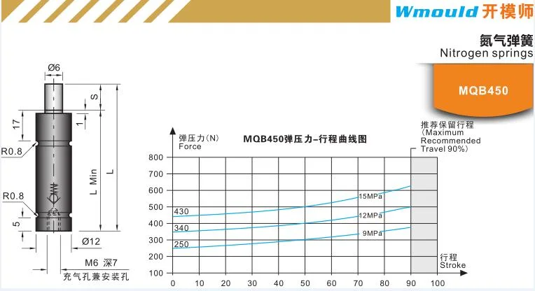 Mqb450 CNC Machine Tool and Mold Making Plastic Injection Mold Parts Mold Accessories Nitrogen Springs