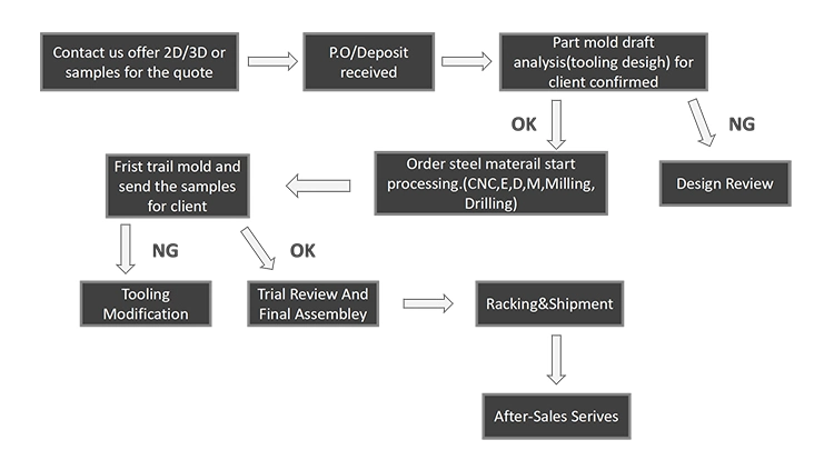 High Precision HDPE Injection Molding