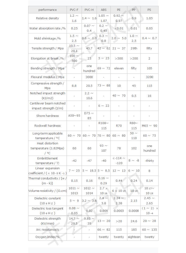 Anti-Collision PS Plastic Injection Molded Parts for Freezers