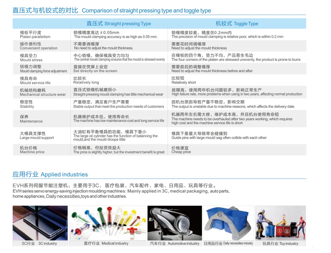 Automatic and High Speed Injection Molding Machines with Screw-Type