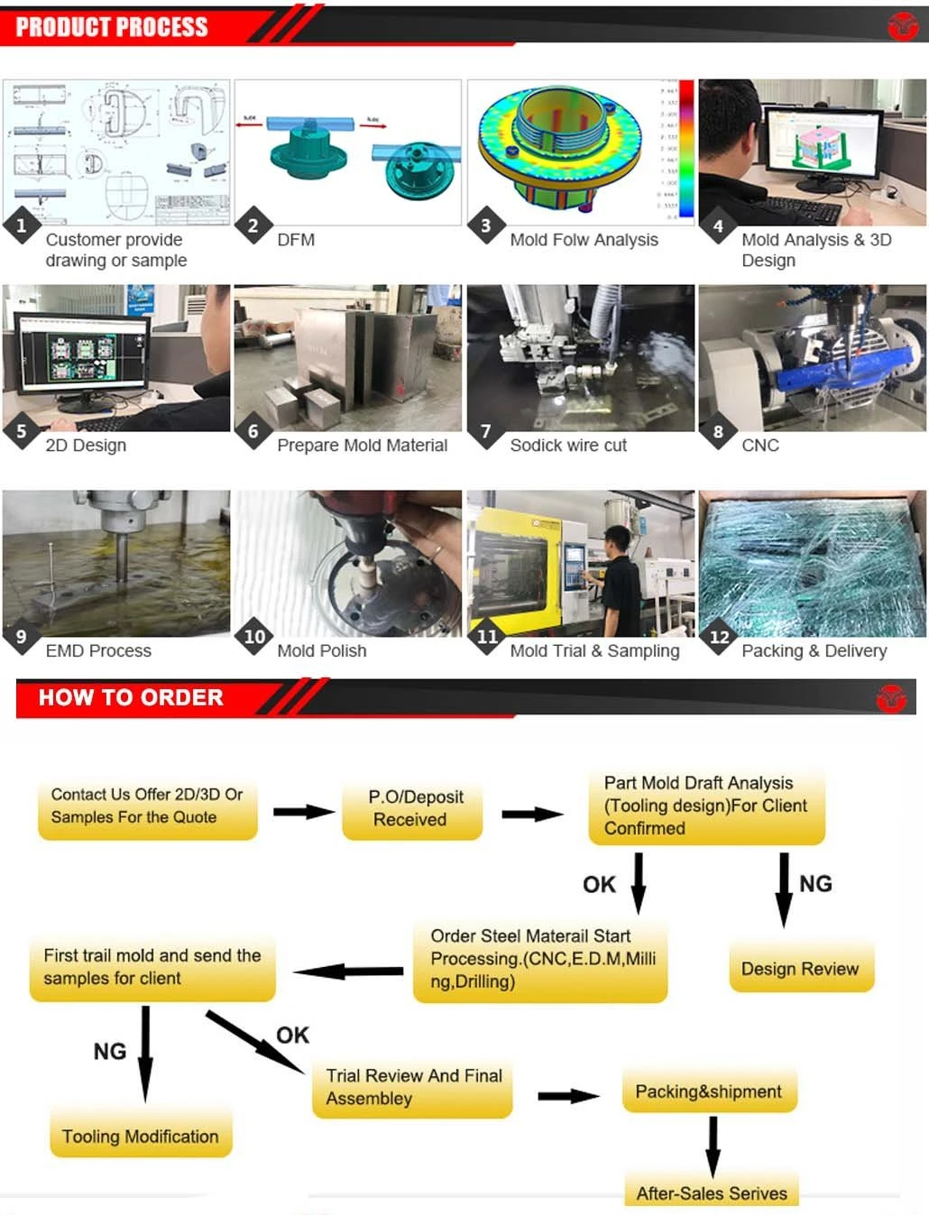 Injection Moulding Tool Plastic Mold Maker Injected Plastic Mold