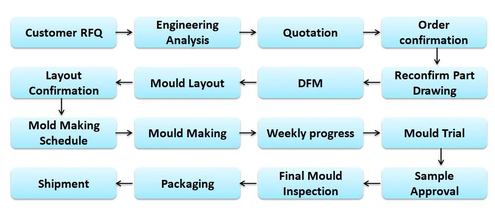 China Injection Manufacturing of Plastic Parts Precision Speaker Injected Mould