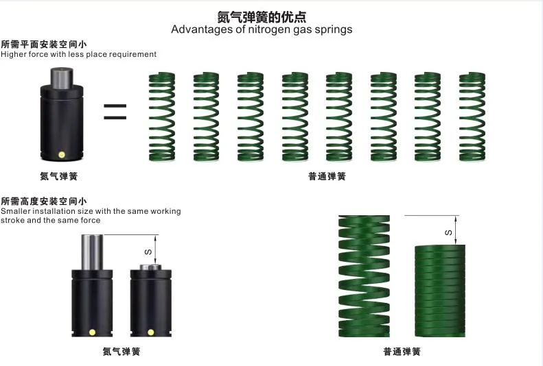 Mqb450 CNC Machine Tool and Mold Making Plastic Injection Mold Parts Mold Accessories Nitrogen Springs