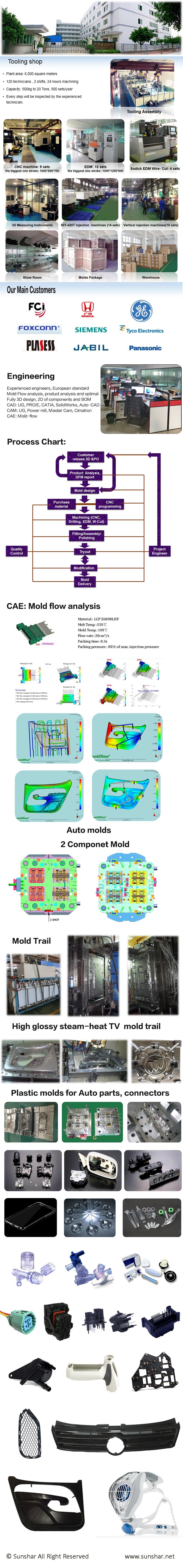 High Precision Black ABS Injection Molding Plastic Parts Manufacturing