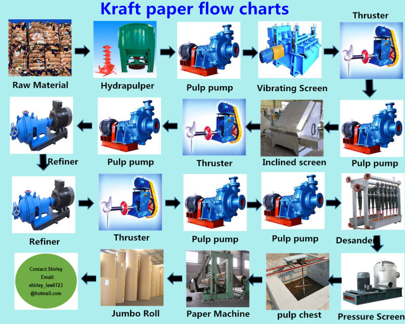 2400mm Kraft Paper Machine Fluting Paper Machine Corrugated Paper Making Machine Carton Box Paper Making Machine for Sale